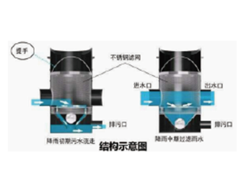 雨水棄流過(guò)濾裝置